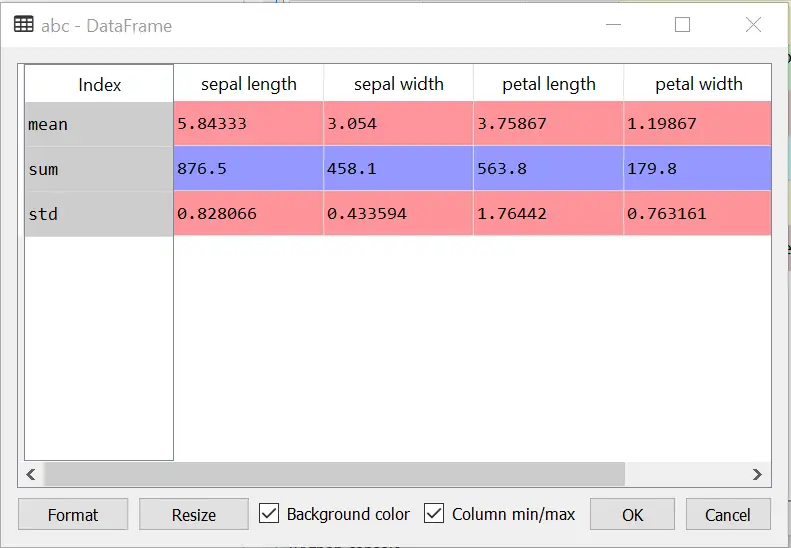 Complete Pandas Tutorial from Start to End � Chapter Final