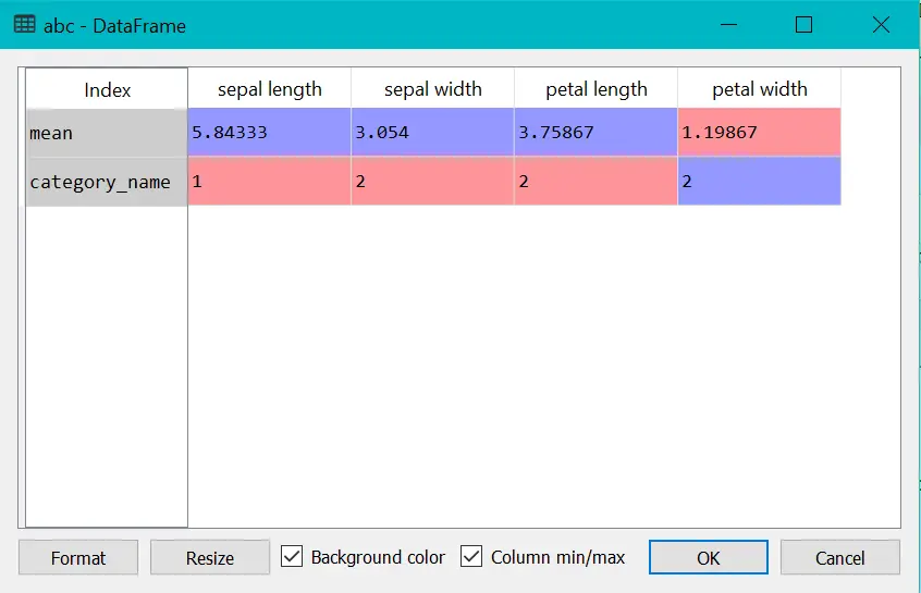 Complete Pandas Tutorial from Start to End � Chapter Final