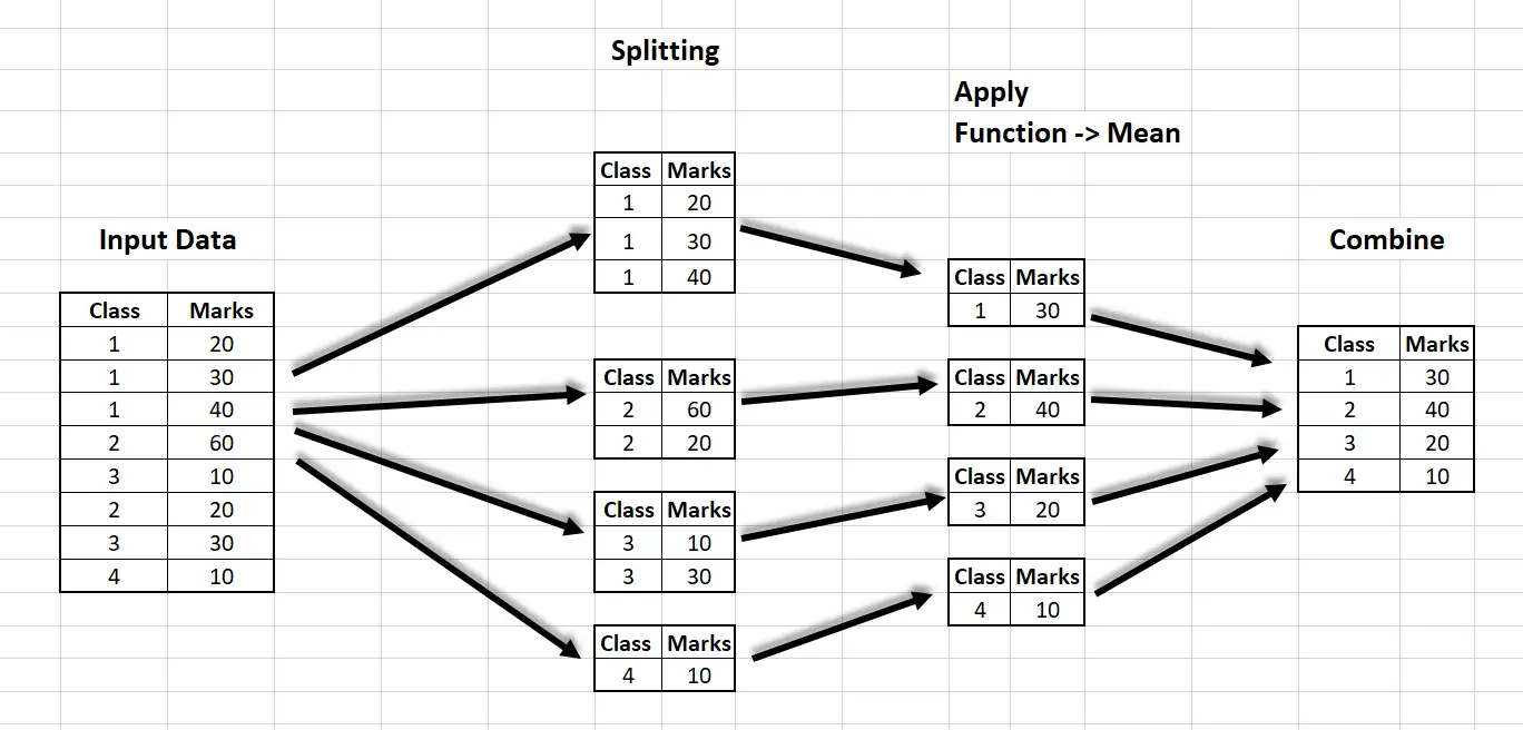 Complete Pandas Tutorial from Start to End � Chapter Final