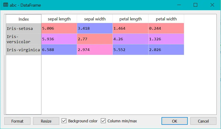 Complete Pandas Tutorial from Start to End � Chapter Final