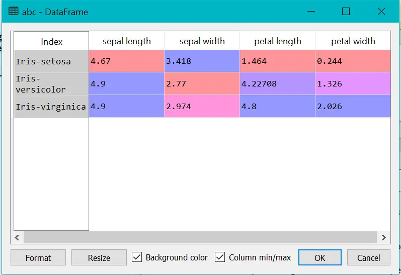 Complete Pandas Tutorial from Start to End � Chapter Final