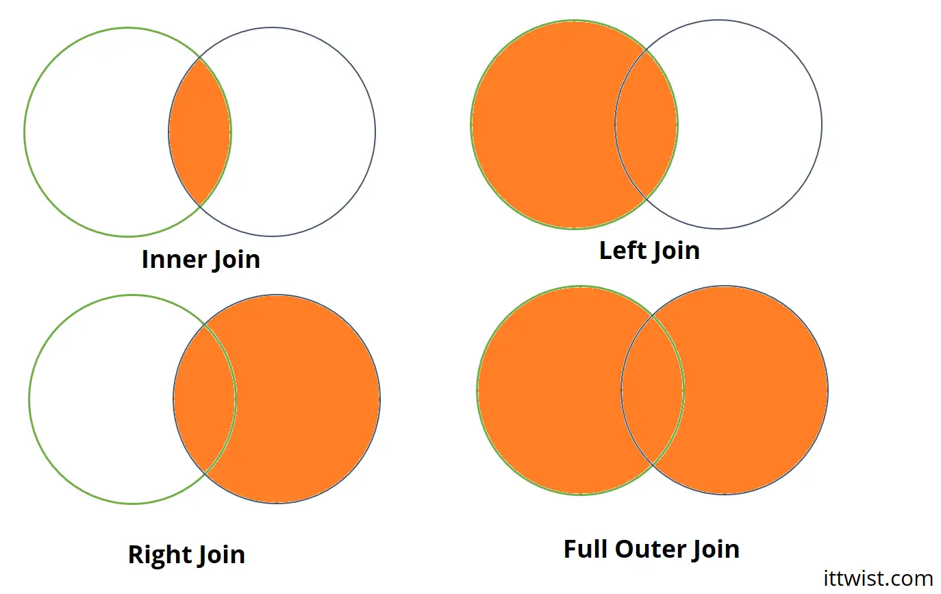 Complete Pandas Tutorial from Start to End � Chapter Final