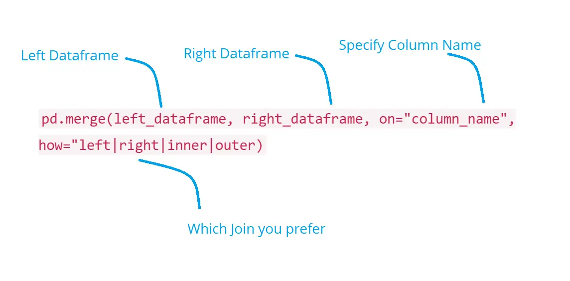 Complete Pandas Tutorial from Start to End � Chapter Final