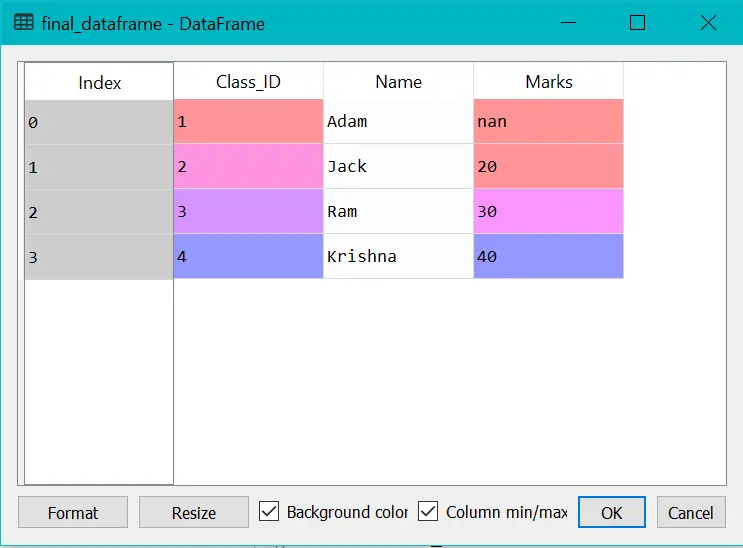 Complete Pandas Tutorial from Start to End � Chapter Final