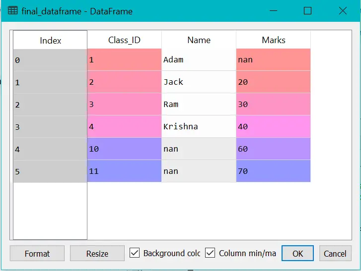 Complete Pandas Tutorial from Start to End � Chapter Final