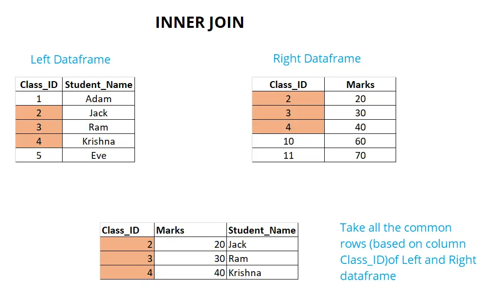 Complete Pandas Tutorial from Start to End � Chapter Final