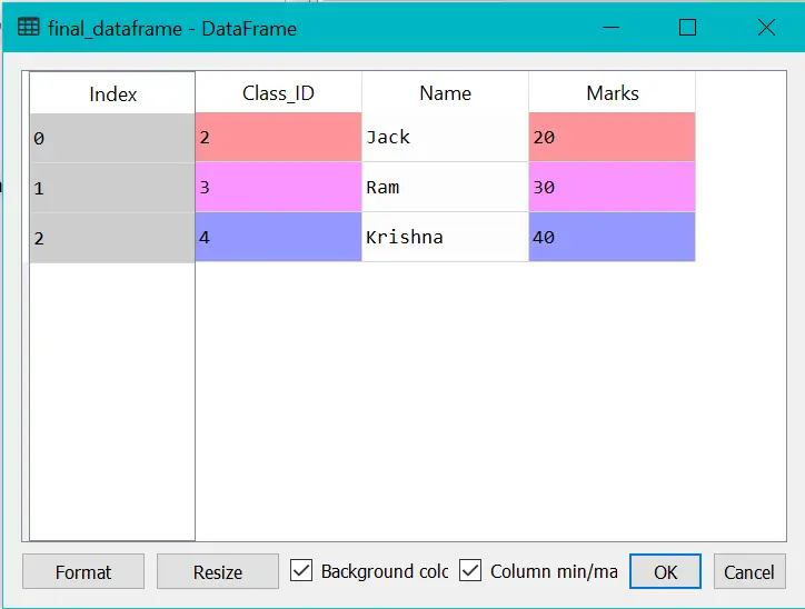 Complete Pandas Tutorial from Start to End � Chapter Final