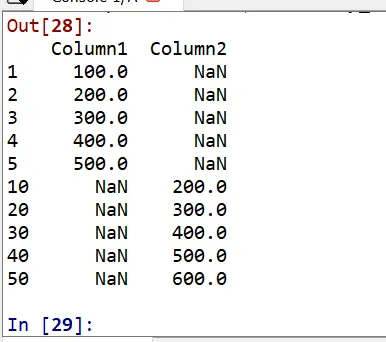 Complete Pandas Tutorial from Start to End - Chapter 1