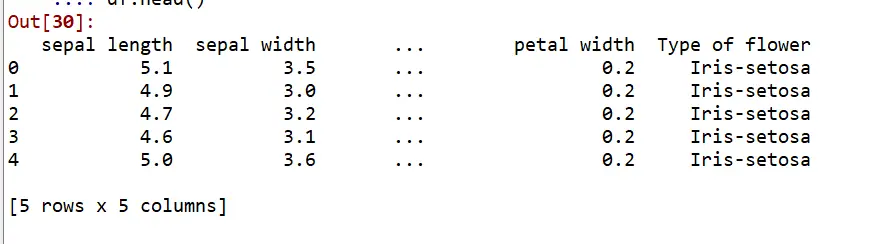 Complete Pandas Tutorial from Start to End - Chapter 1