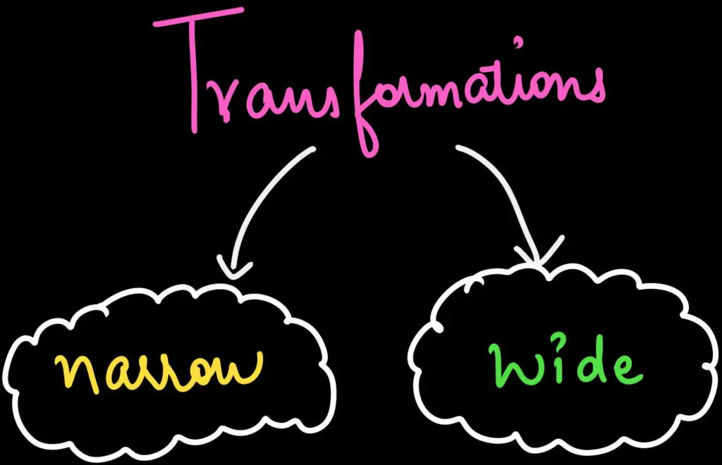 Types of transformations in Spark